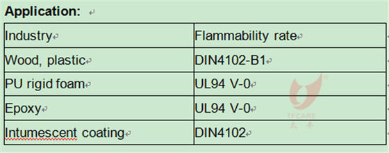 AP462 CROS489 Equal Type Melamine formaldehyde resin modified Ammonium Polyphosphate